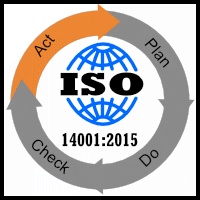 ISO 14001:2015 Clause 10.3 Continual improvement