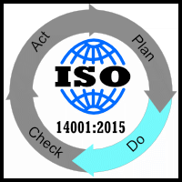 ISO 14001:2015 Clause 8
