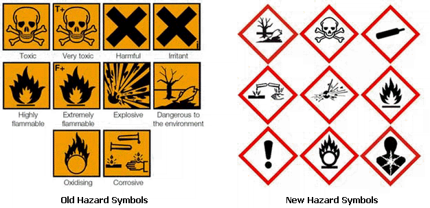 New and Old COSHH Symbols