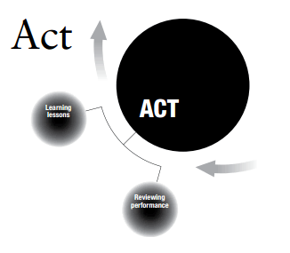 Plan, Do, Check, Act (PDCA) cycle - Act