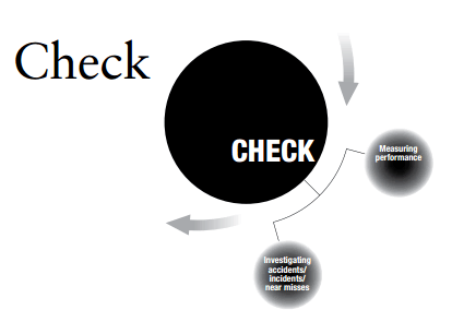 Plan, Do, Check, Act (PDCA) cycle - Check