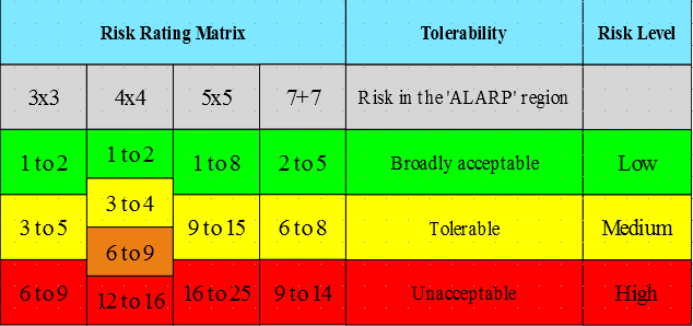 Risk Assessment Matrix Comparison Chart part 2