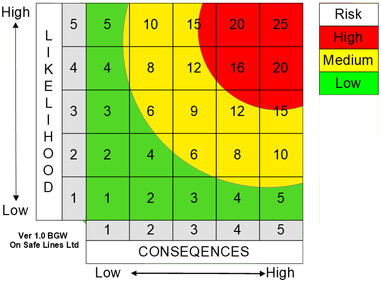 5x5-risk-matrix-part-3