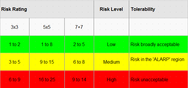 Risk Assessment Matrix Comparison Chart part 1
