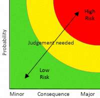 risk assessment judgement needed