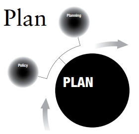Plan, Do, Check, Act (PDCA) cycle - Plan