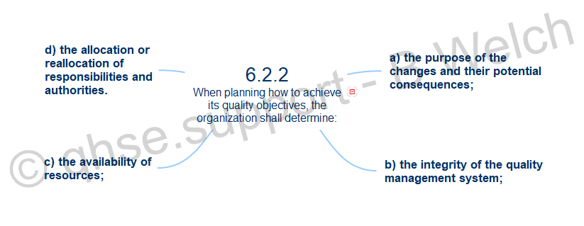 ISO 9001:2015 6.2.2 Achieve Quality Objectives