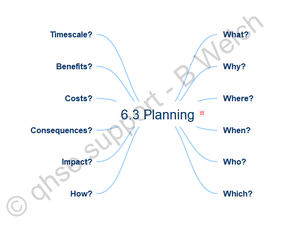 ISO 9001:2015 6.3 typical areas for consideration when planning