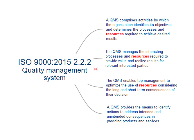 Quality Management System as defined by ISO 9000:2015 for use in ISO 9001:2015