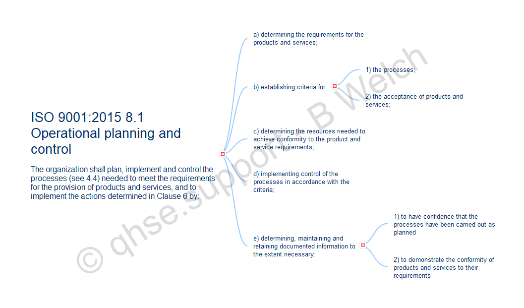 Mind map ISO 9001:2015 Clause 8.1 Operational planning and control